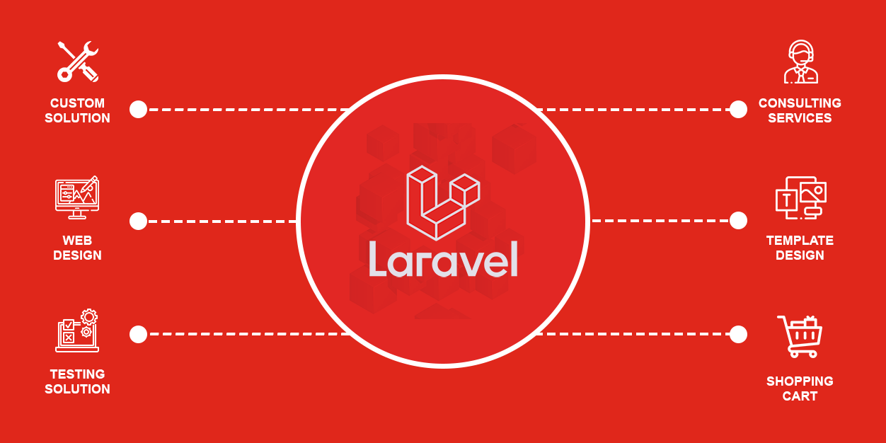 Laravel Solutions