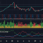 Put Call Ratio: How It Affects Market Sentiment