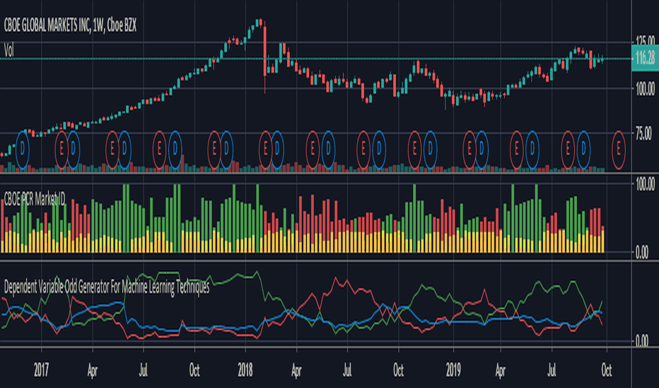 Put Call Ratio: How It Affects Market Sentiment